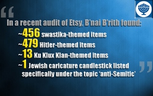 B’nai B’rith Calls on Web Retailers to Remove Hateful Paraphernalia